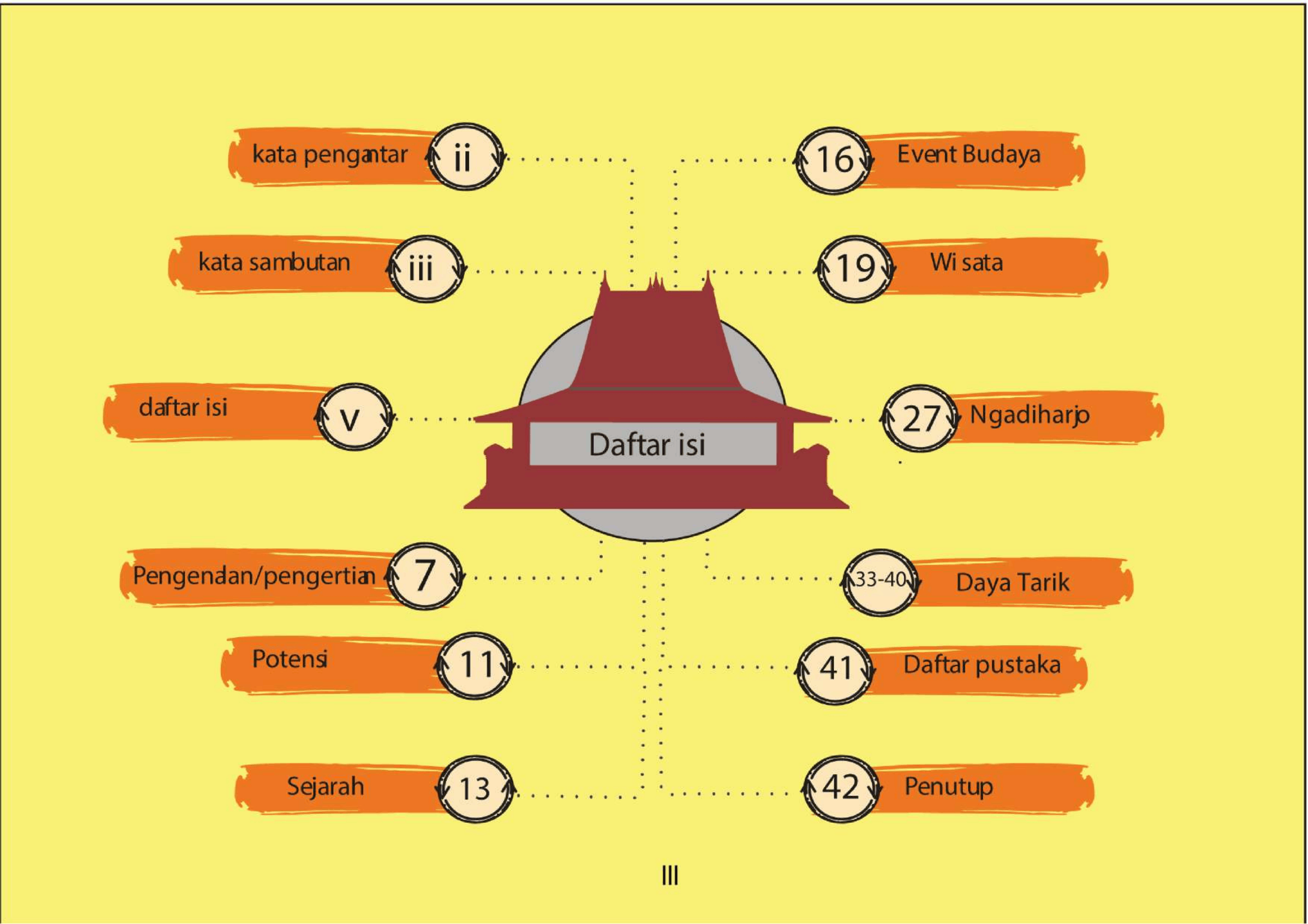 Ngadiharjo e-book page 3