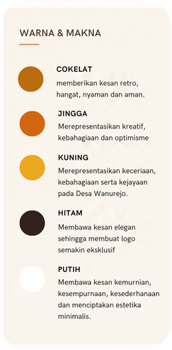 Wanurejo color system