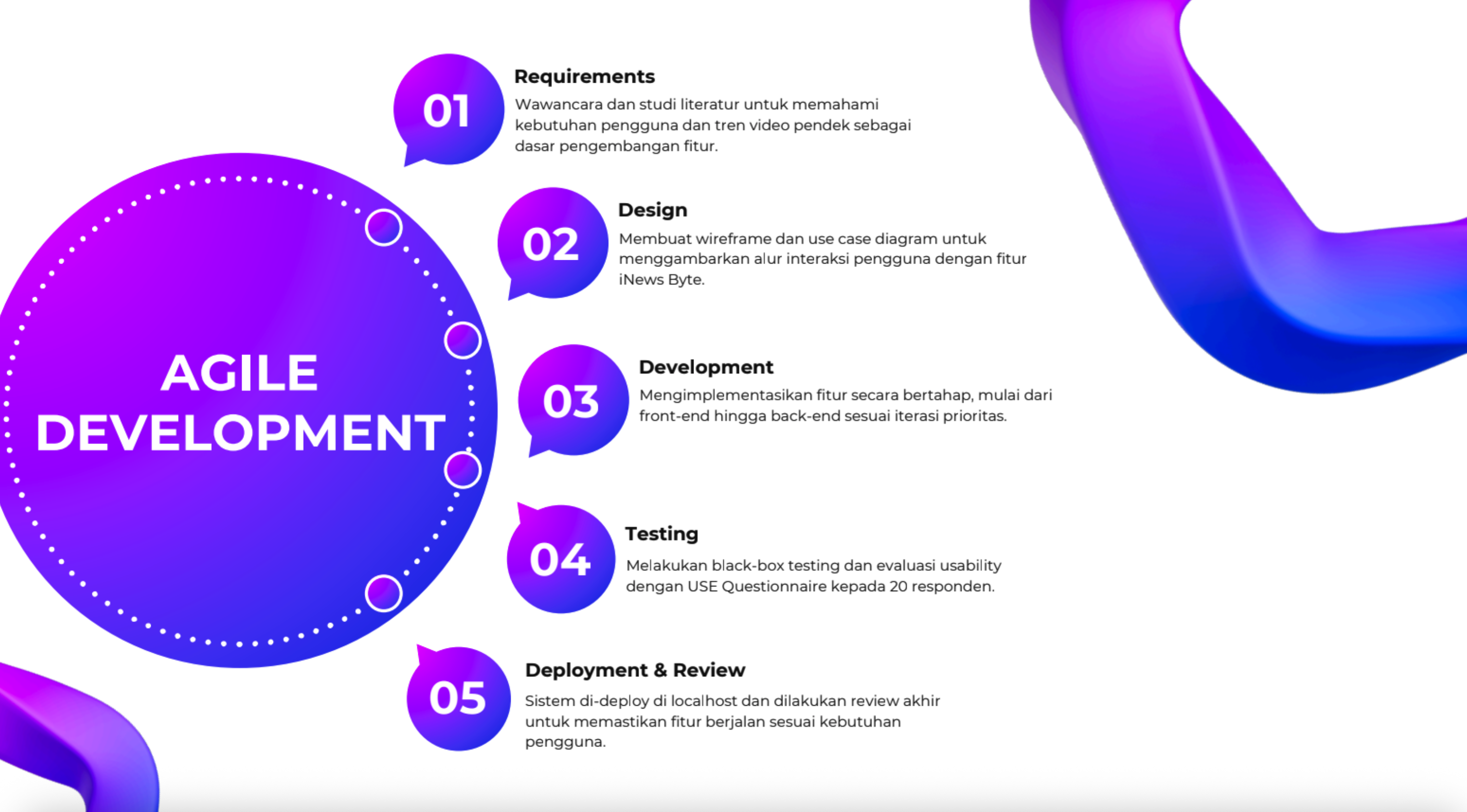 Agile framework used to organise the complete project