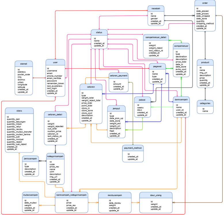 Kiloin application class diagram