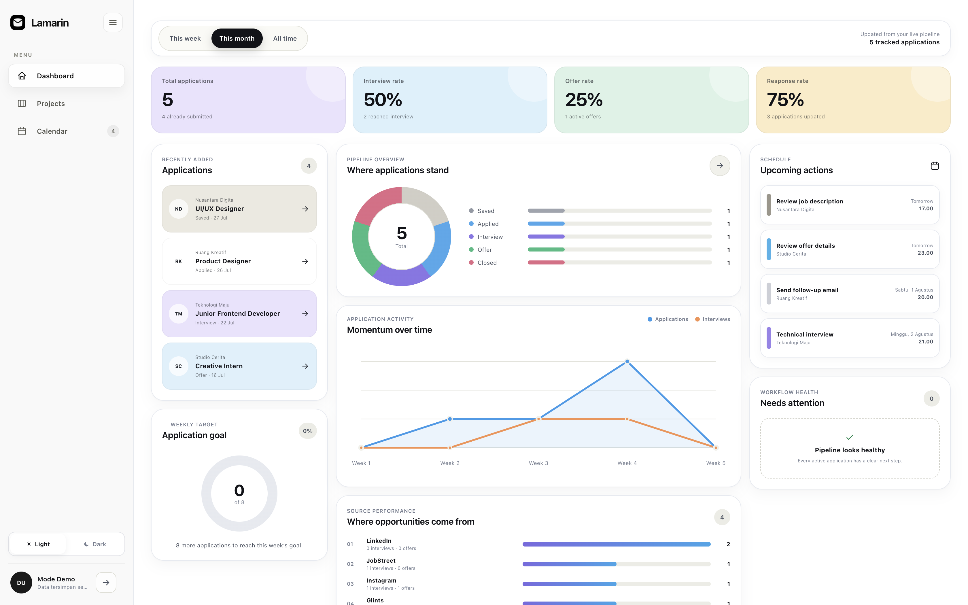 LAMARIN personal job-search insights inside a desktop browser